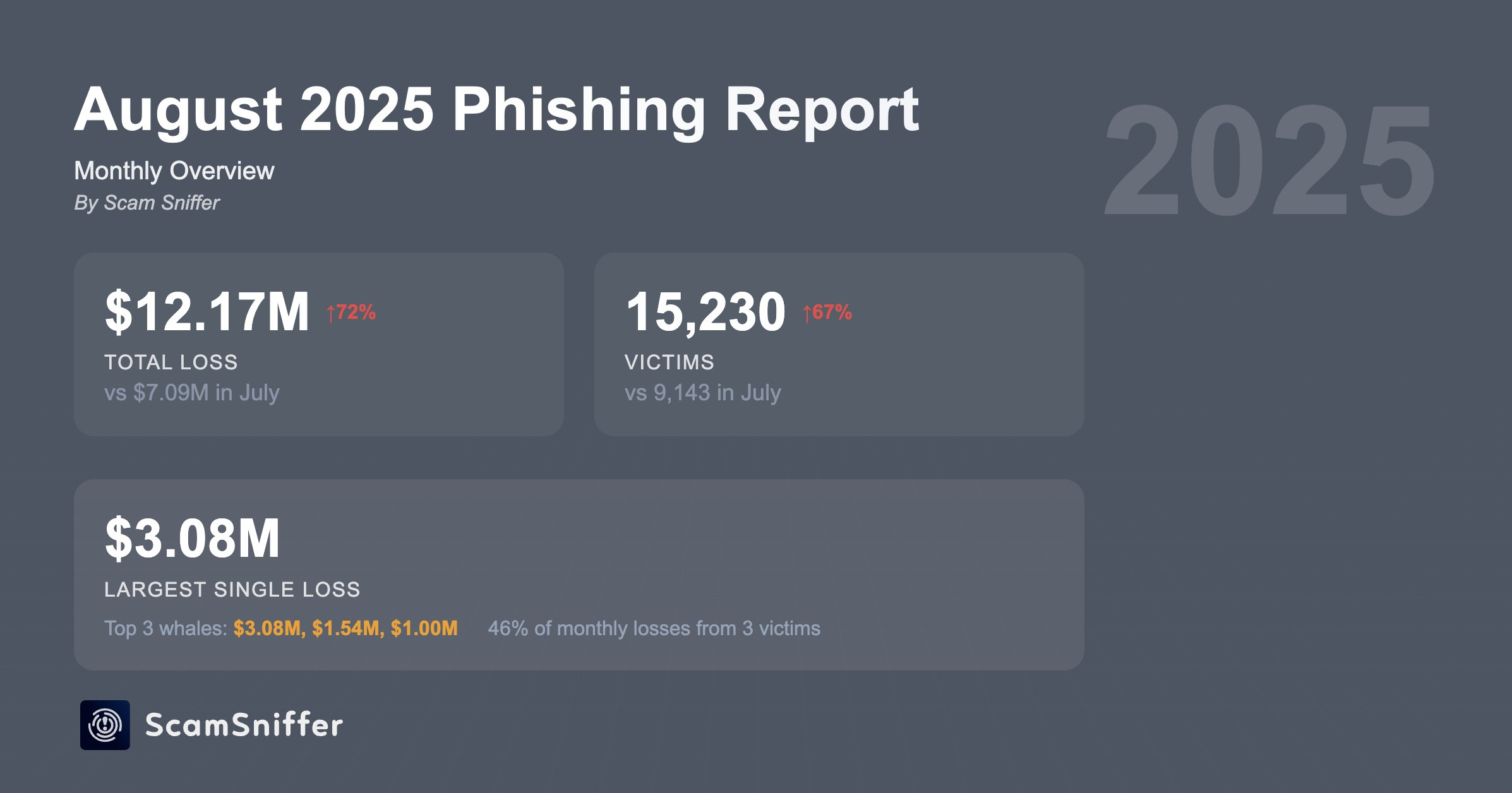 Nisan Ayında Kripto Phishing Dolandırıcılıkları.