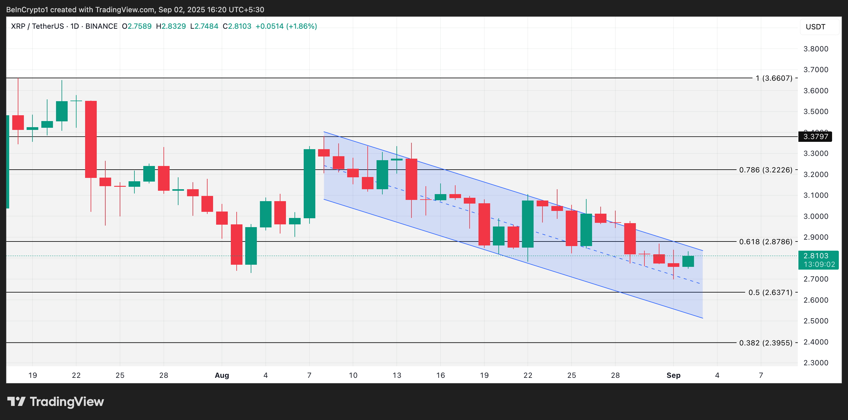 XRP Fiyat Analizi