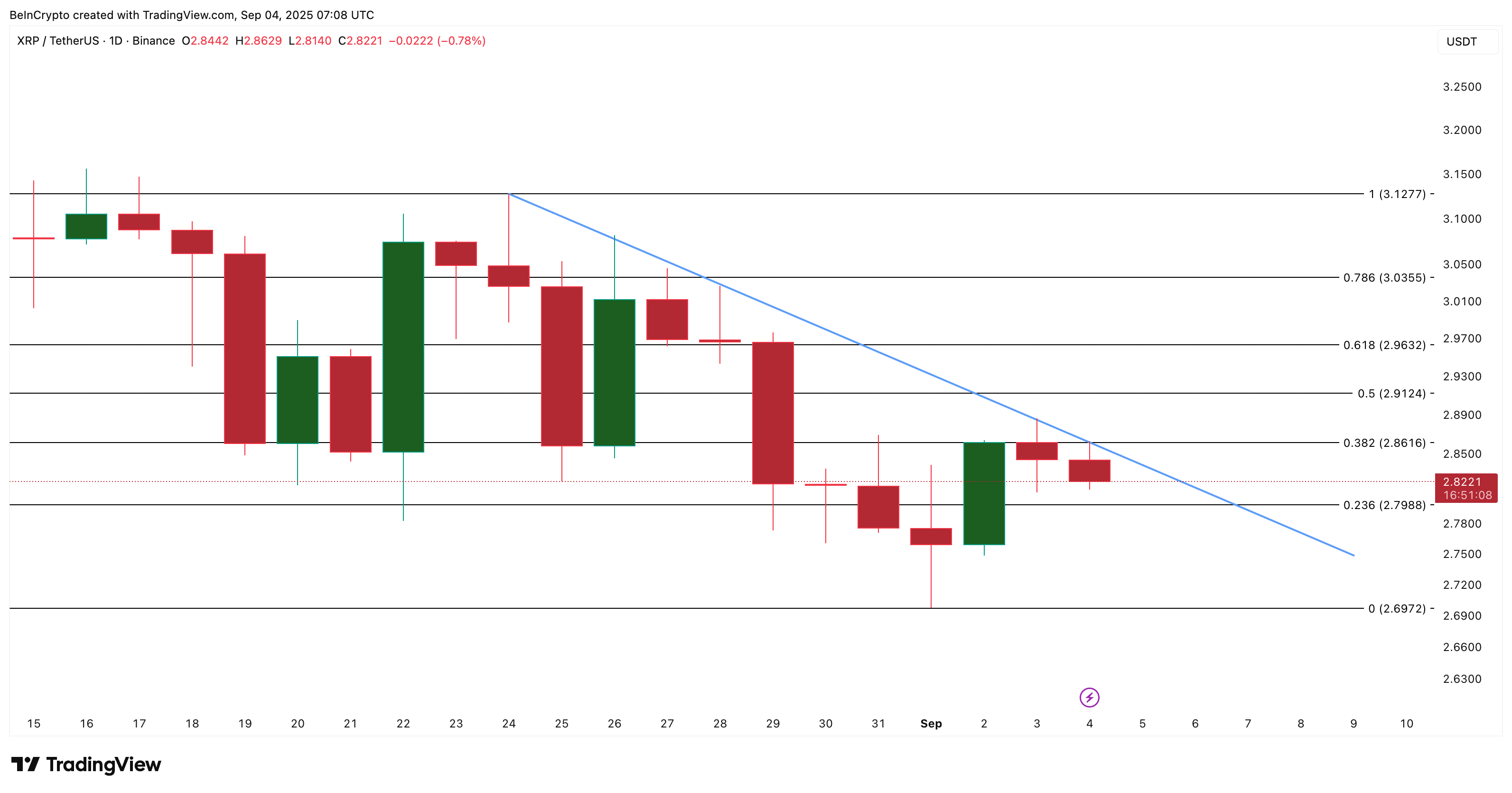 XRP Price Analysis